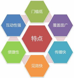 網絡營銷概述及其主要方式