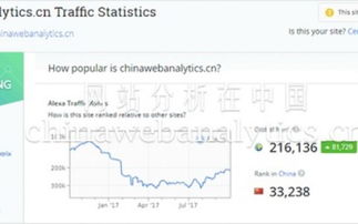 數(shù)據(jù)驅(qū)動運營 從淘寶到全網(wǎng)，提升運營能力的新范式